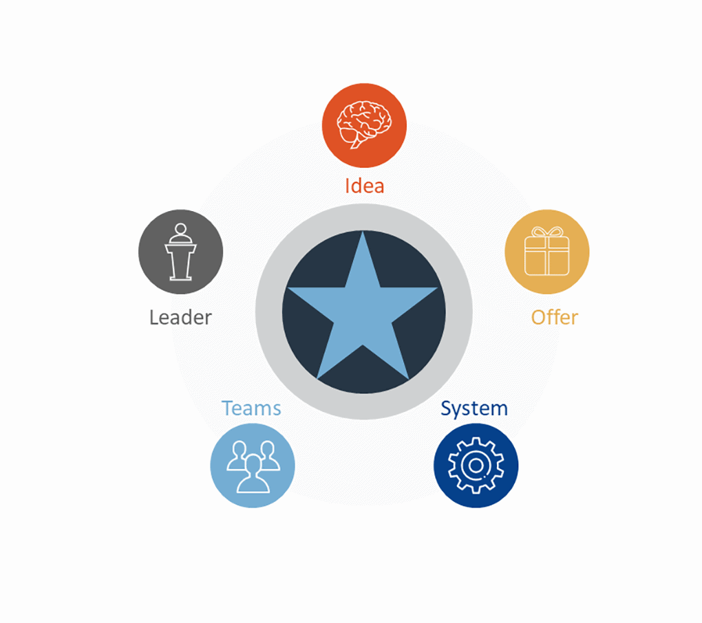 2021 5-Start-success-Blueprint-simple_Updated